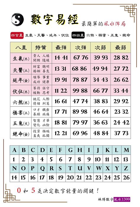 林博數字易經|林博 數字風水